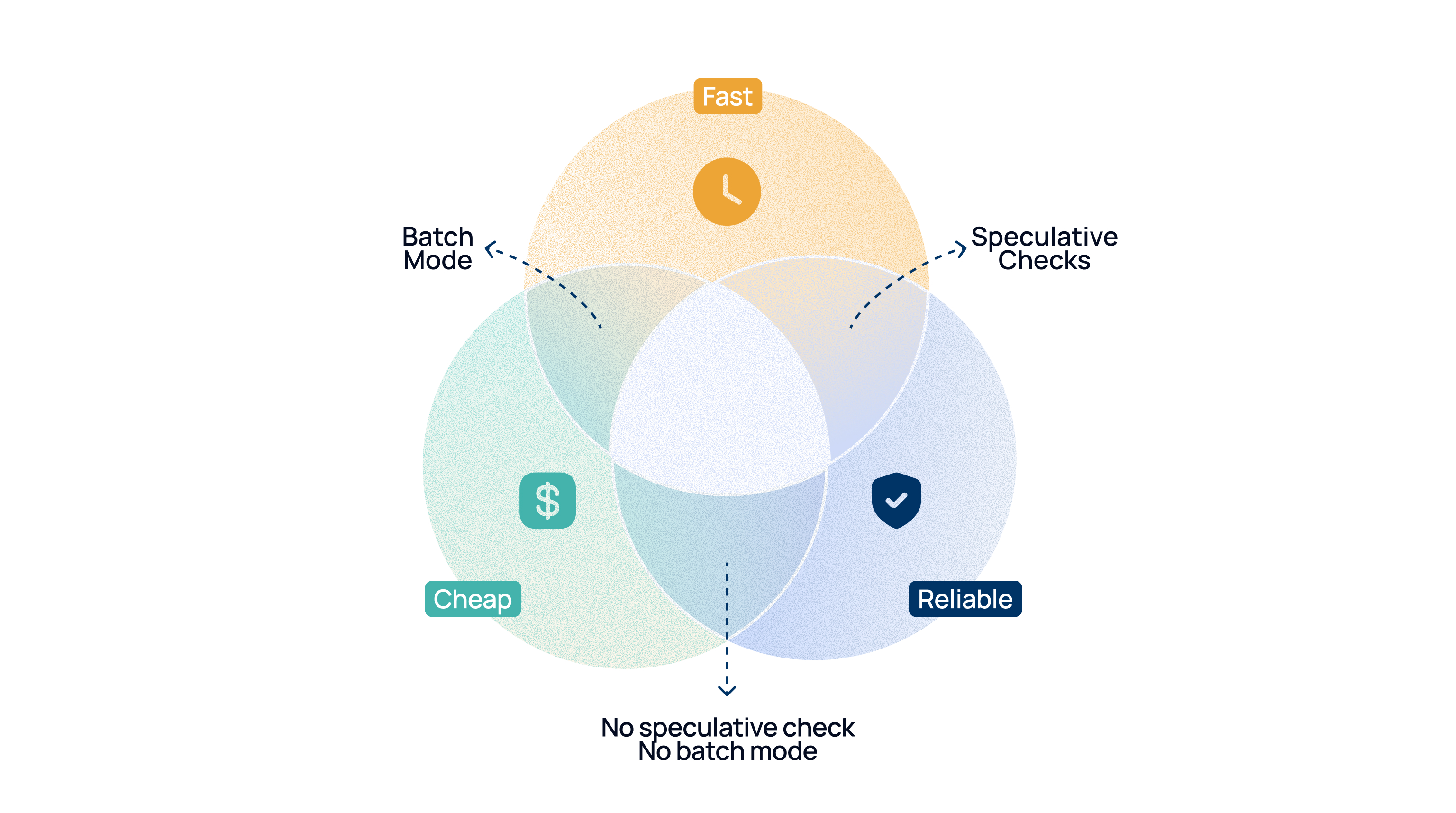 We Cut PR Merge Time by 92%. Here's the System We Built to Do It