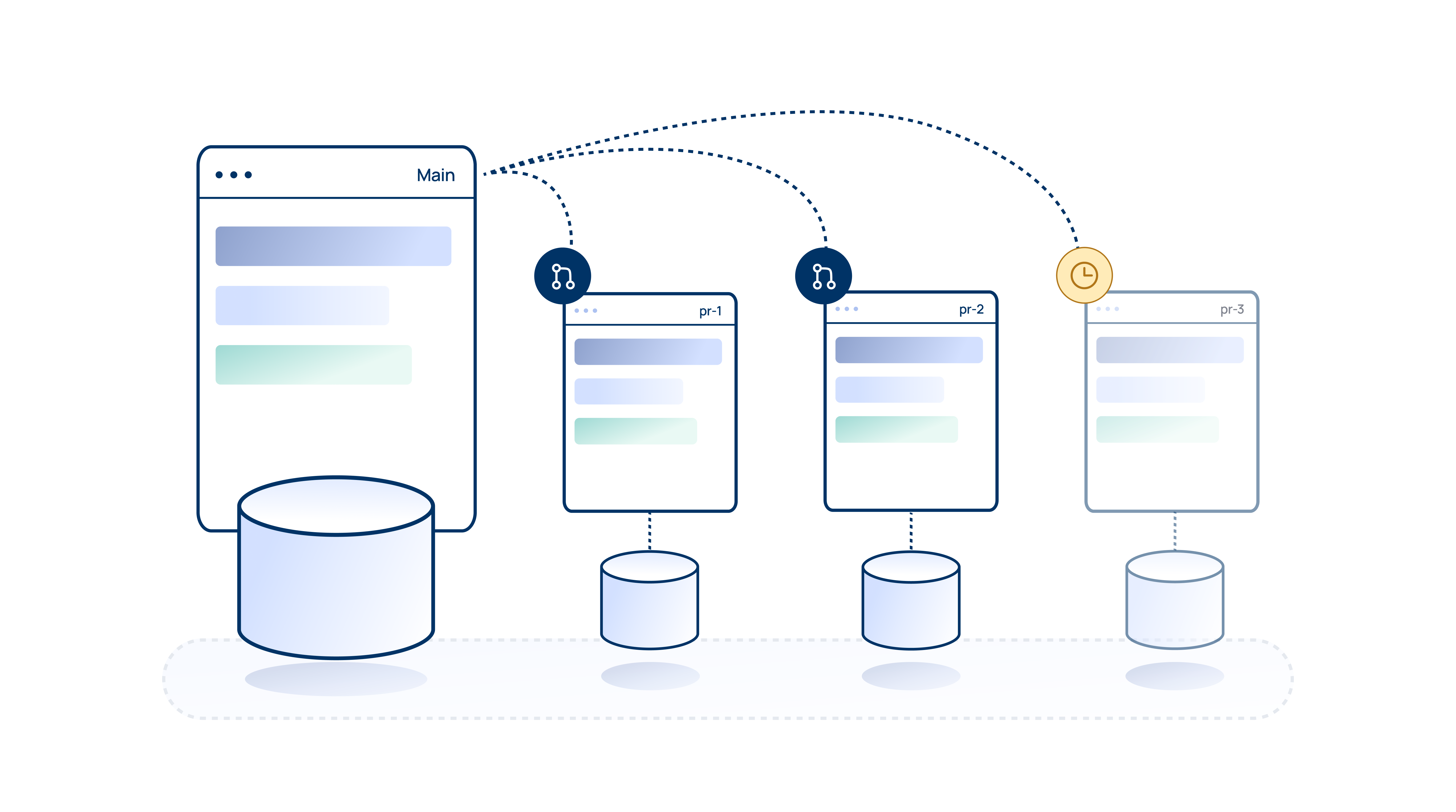 Every Pull Request Gets Its Own Environment. Here's the System We Built to Do It