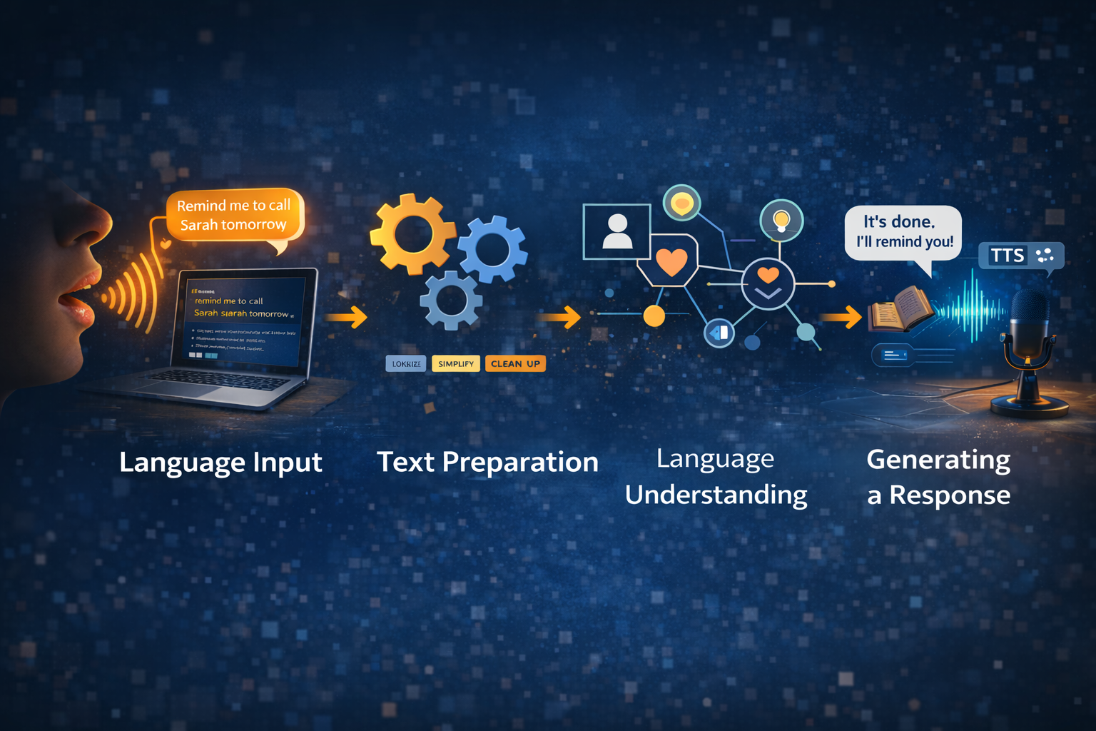 How Natural Language Processing Works