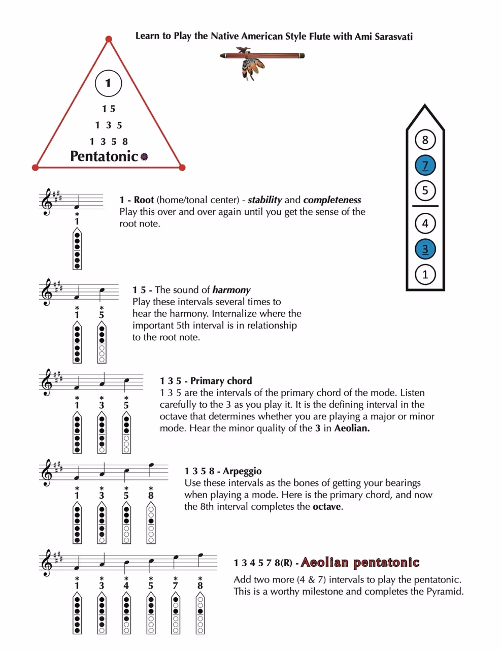 The Pentatonic Minor Scale