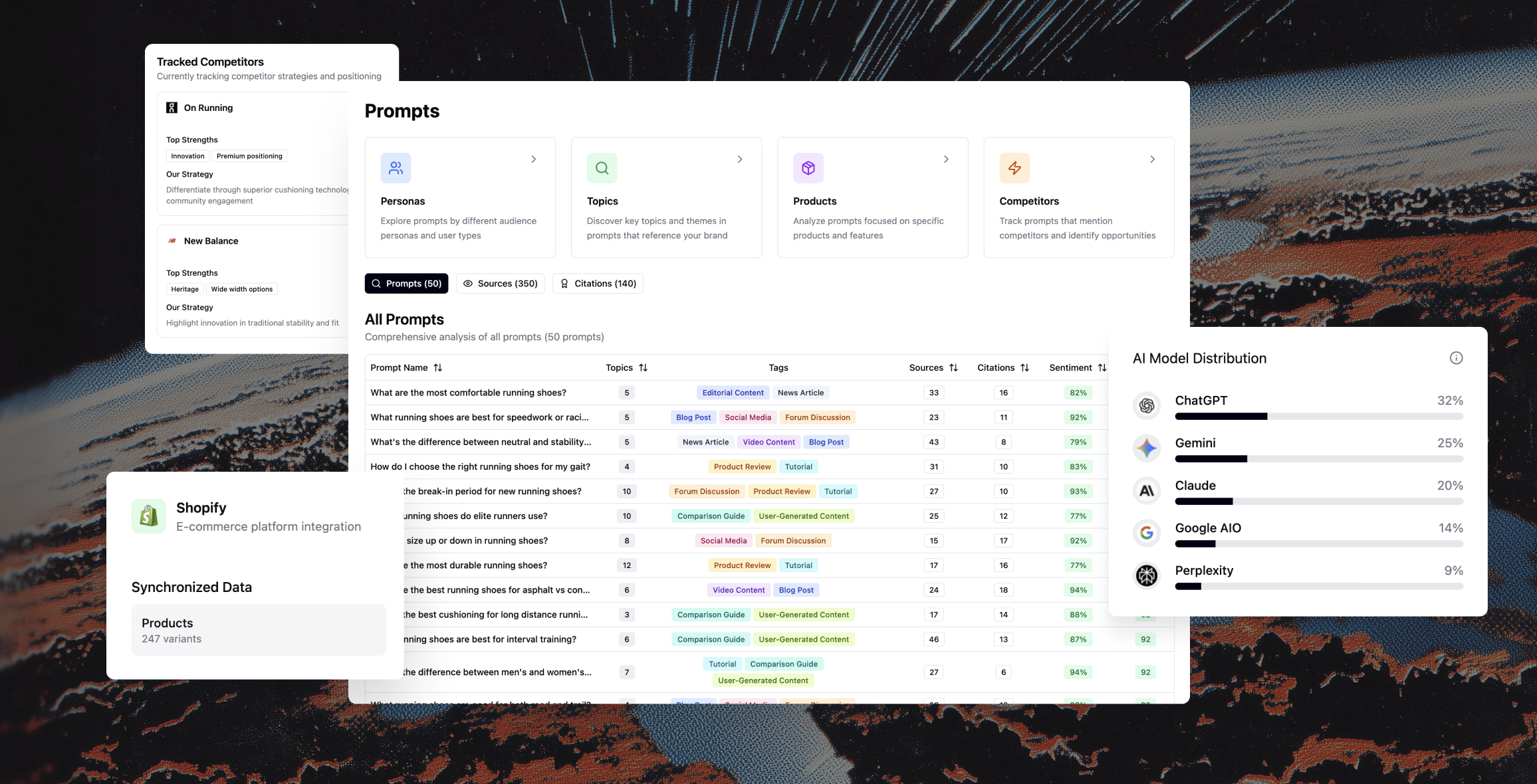 Screenshot of Redo AEO’s analytics dashboard showing tracked competitors, product data synced from Shopify, AI prompt analysis, and model distribution across ChatGPT, Gemini, Claude, Google AIO, and Perplexity.