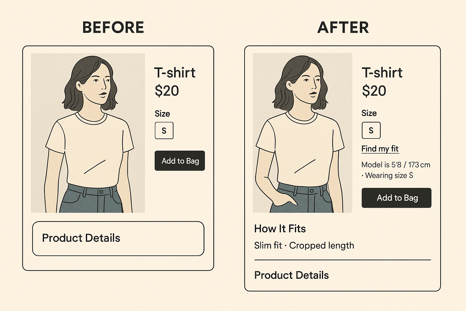 Side-by-side PDP comparison. The improved version shows  fit tip and “What to expect.” Makes the tactical upgrades concrete.