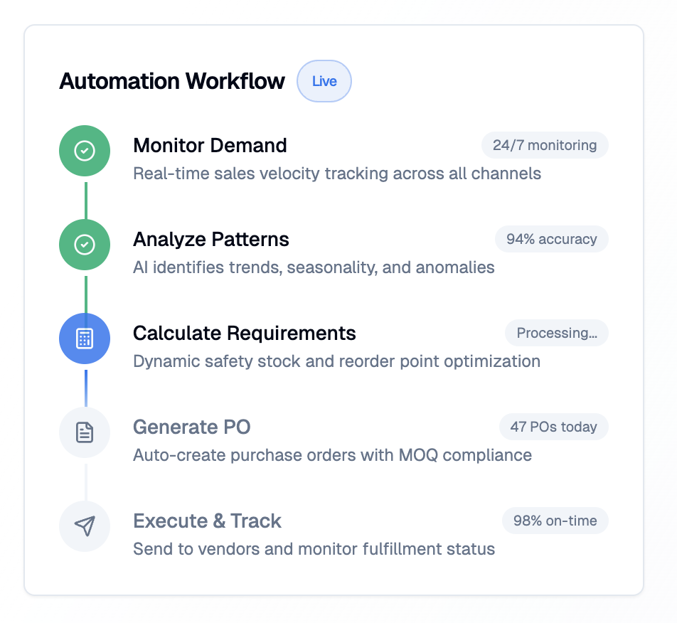 Team Management Image