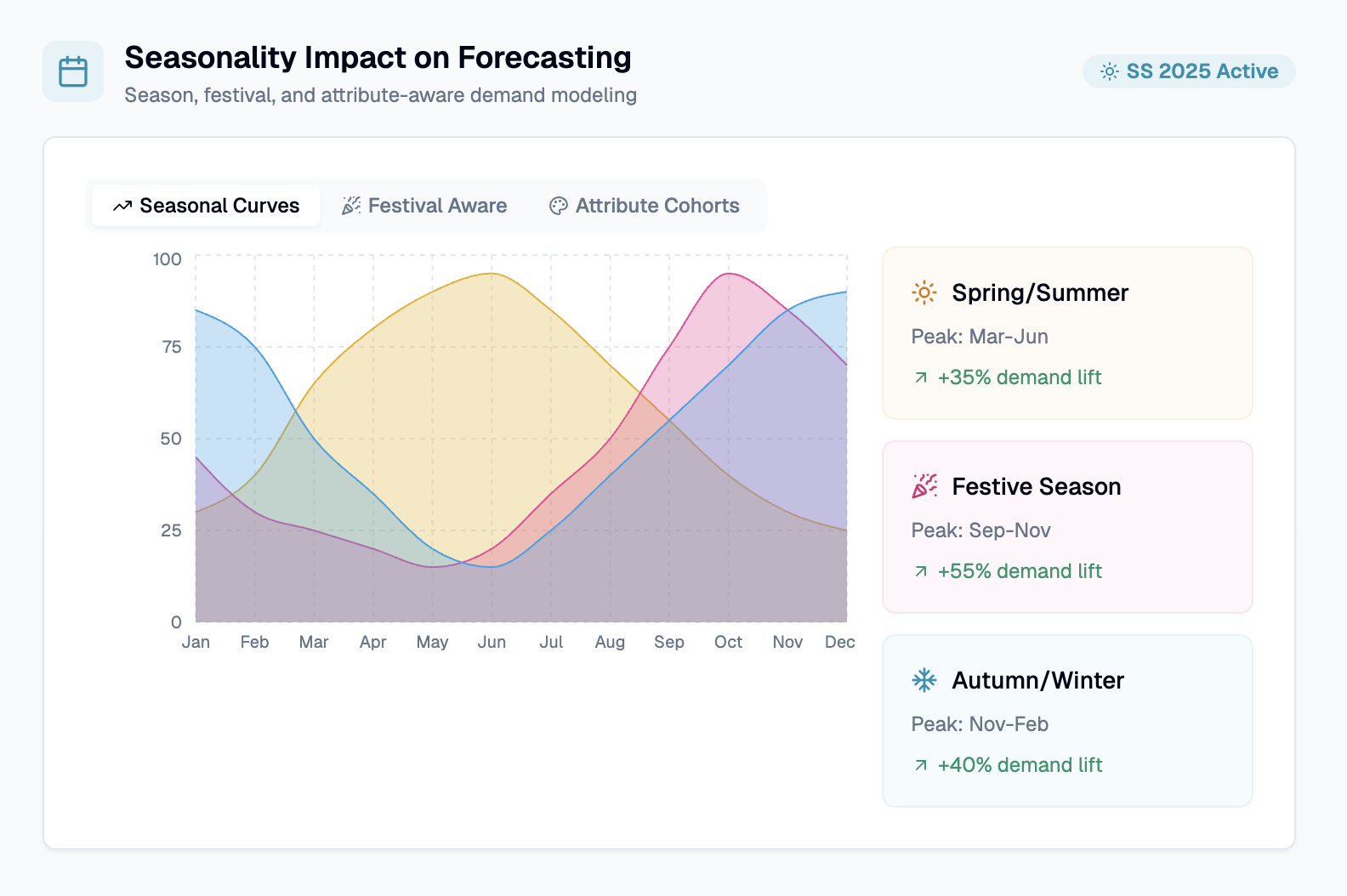 Team Management Image