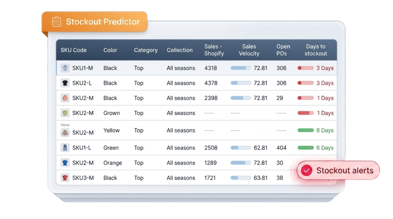 Team Management Image