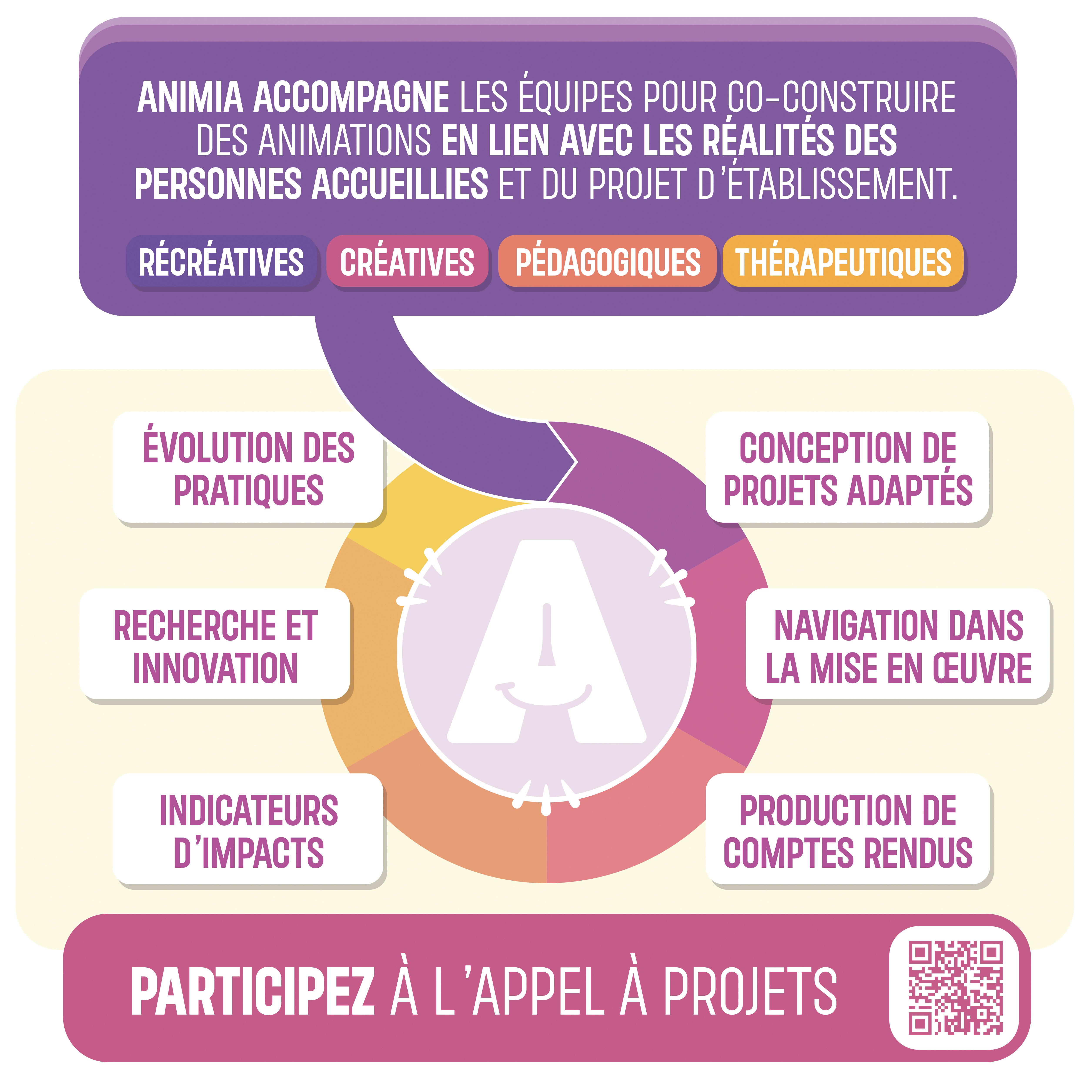 📢 Et si votre établissement devenait pionnier de l’innovation médico-sociale IA ? 🚀