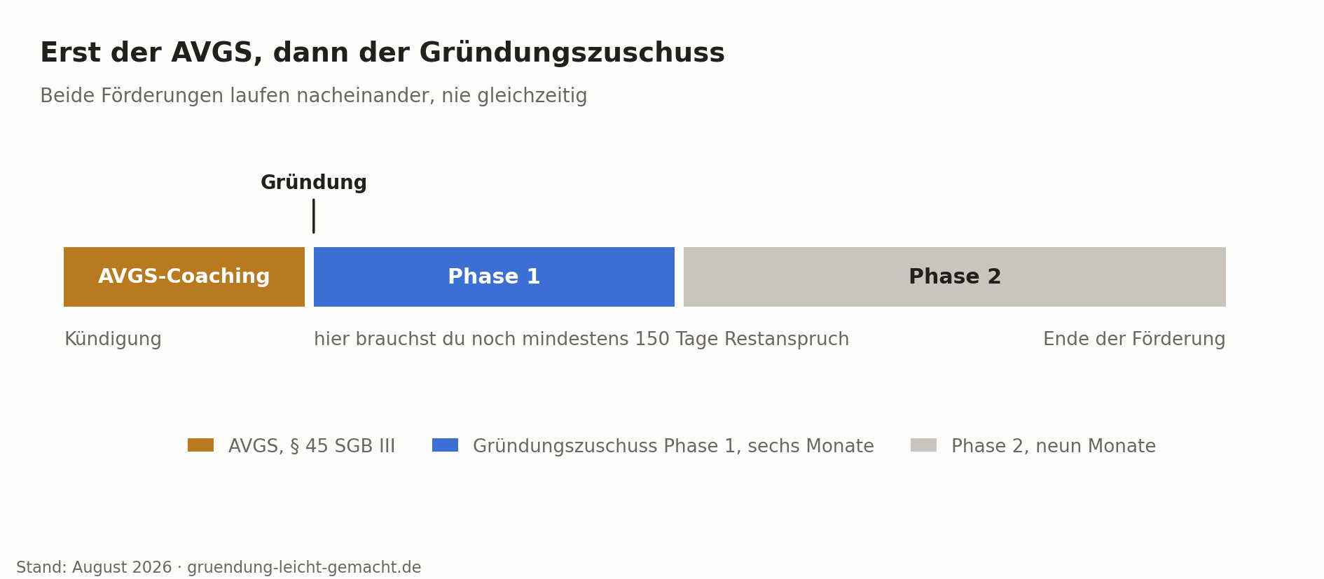 Laptop und Notizblock auf einem Schreibtisch am Fenster