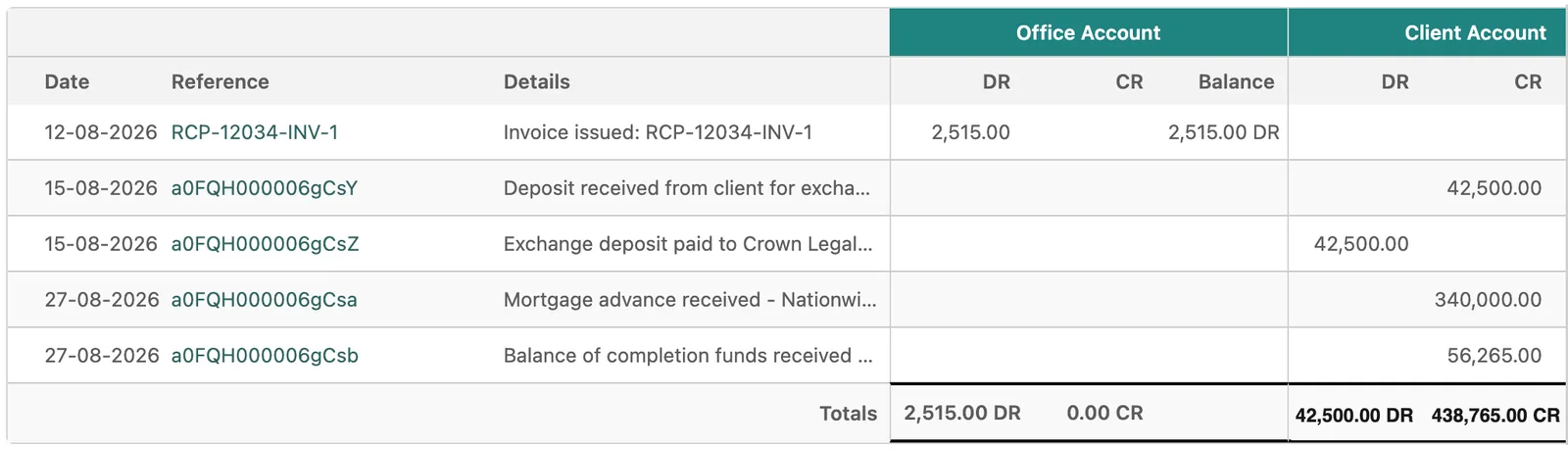 Matterbee matter ledger showing office and client account