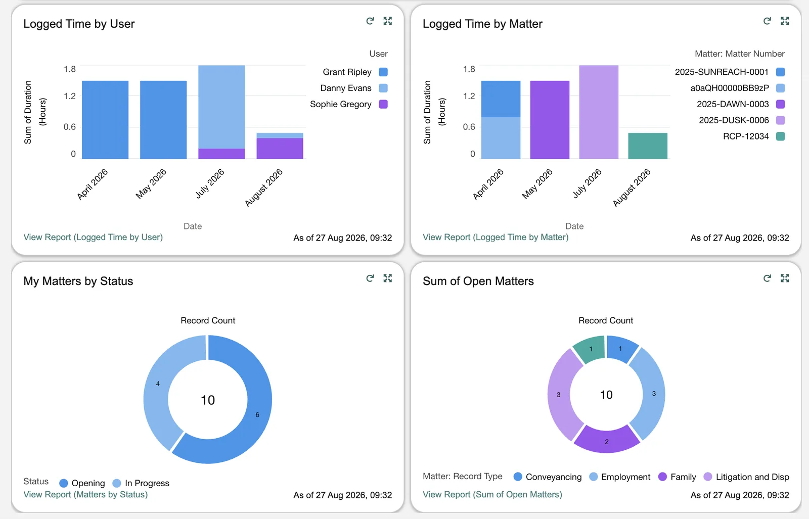 Matterbee reporting and dashboards screen