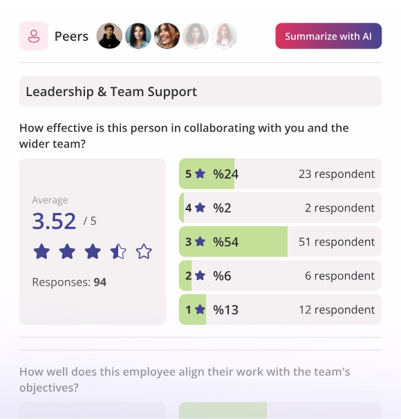 Survey results showing leadership and team support with an average rating of 3.52 out of 5 from 94 responses. Ratings distribution: 24% gave 5 stars, 2% gave 4 stars, 54% gave 3 stars, 6% gave 2 stars, and 13% gave 1 star.