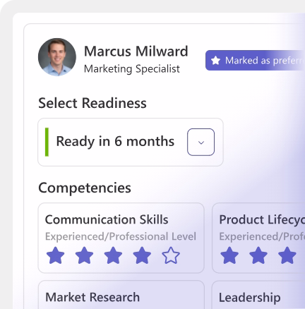 Profile of Marcus Milward, Marketing Specialist, showing readiness and competency ratings in skills.