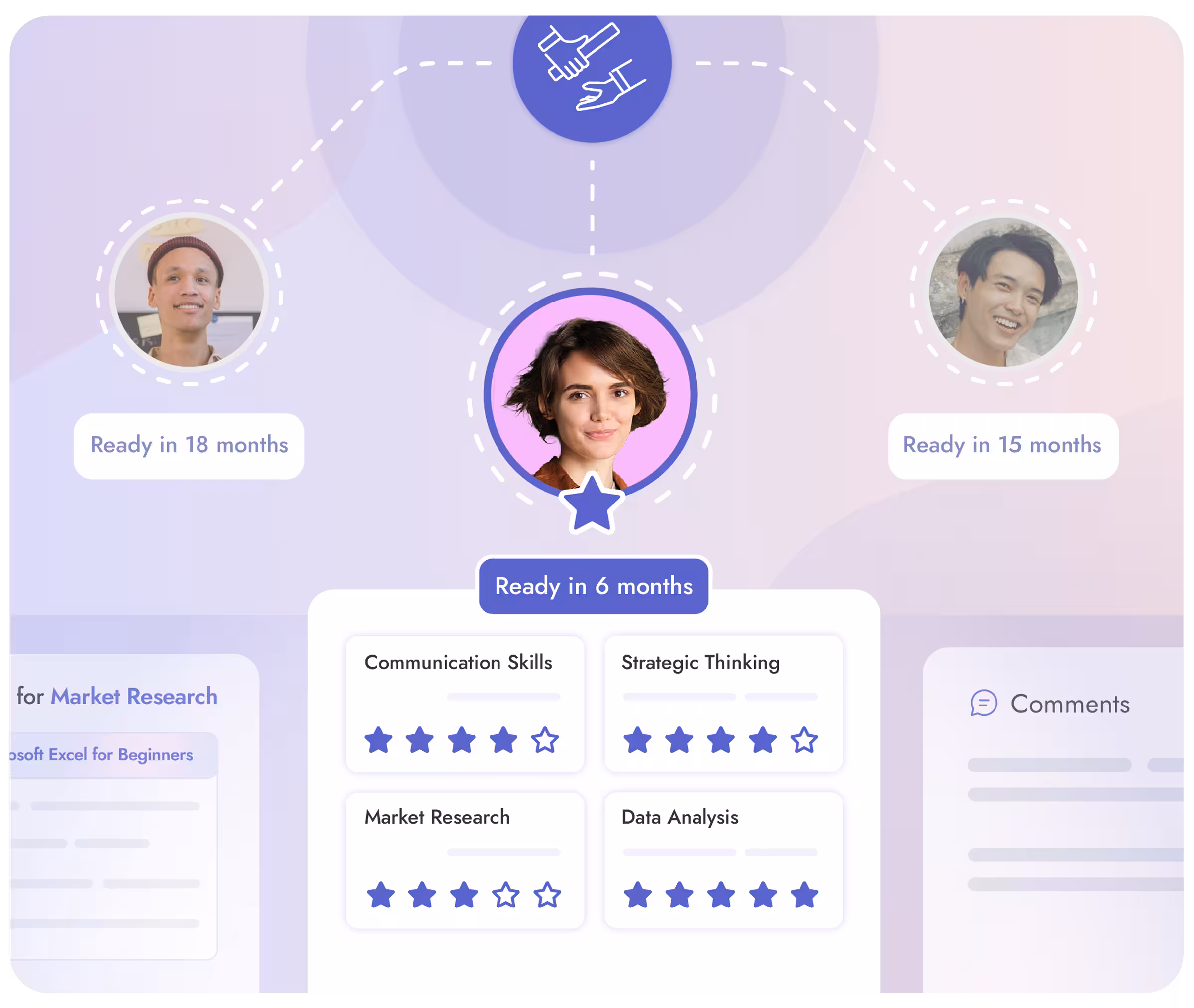 Leadership pipeline chart with candidate photos, readiness months, and skill ratings with five-star scales.
