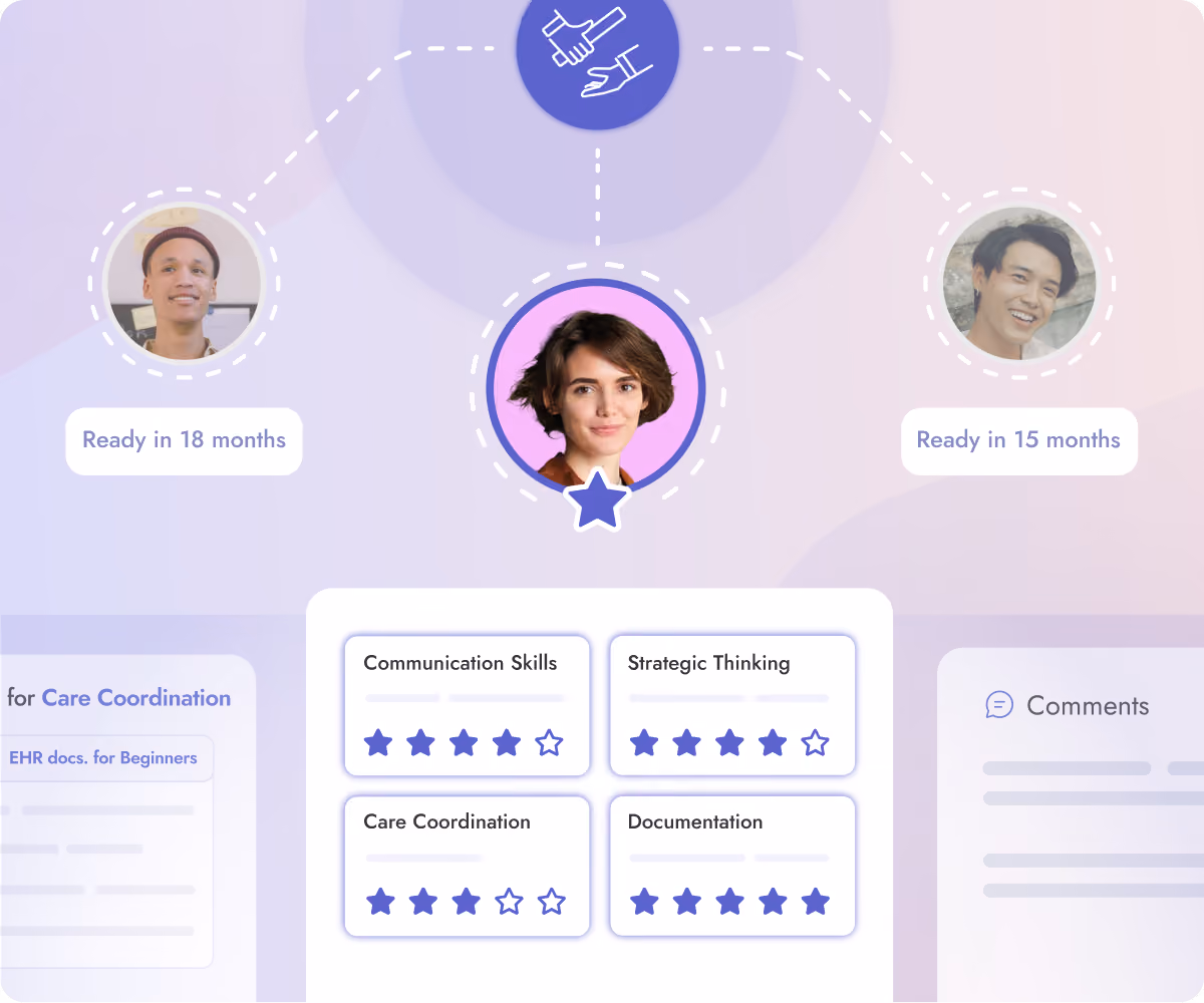 Teamflect competency ratings for Communication Skills, Care Coordination and Documentation, with readiness timelines for each candidate