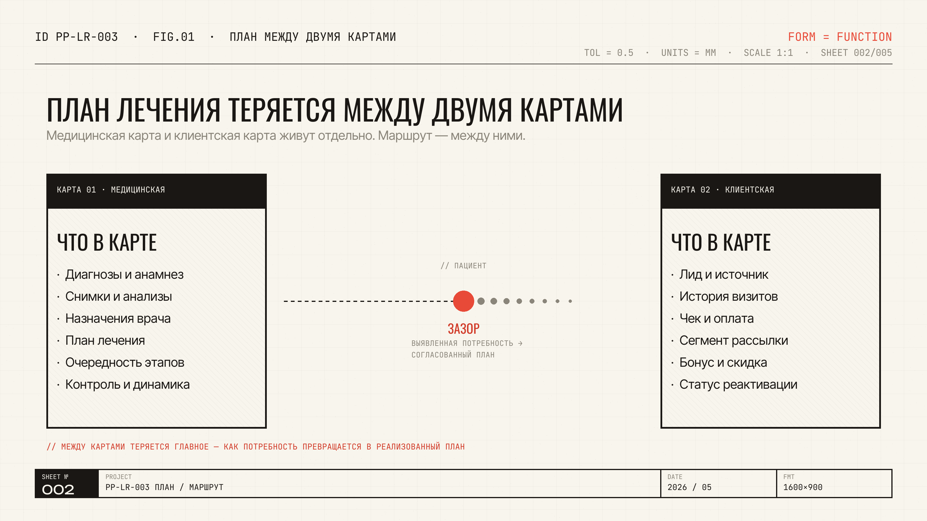 VISUAL-2
