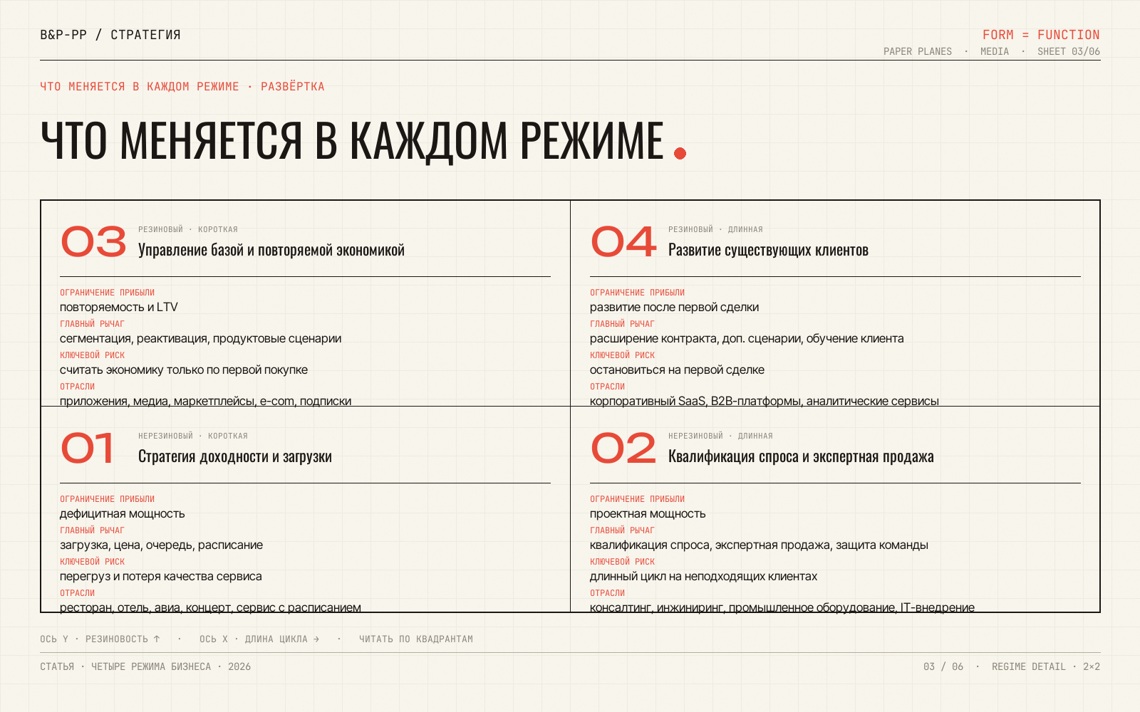 VISUAL-3