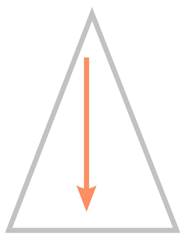 Schéma décrivant une pyramide avec une flèche qui vas vers le bas.