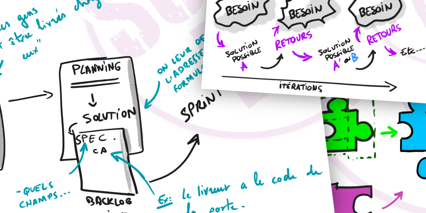 Un visuel du contenu de la formation