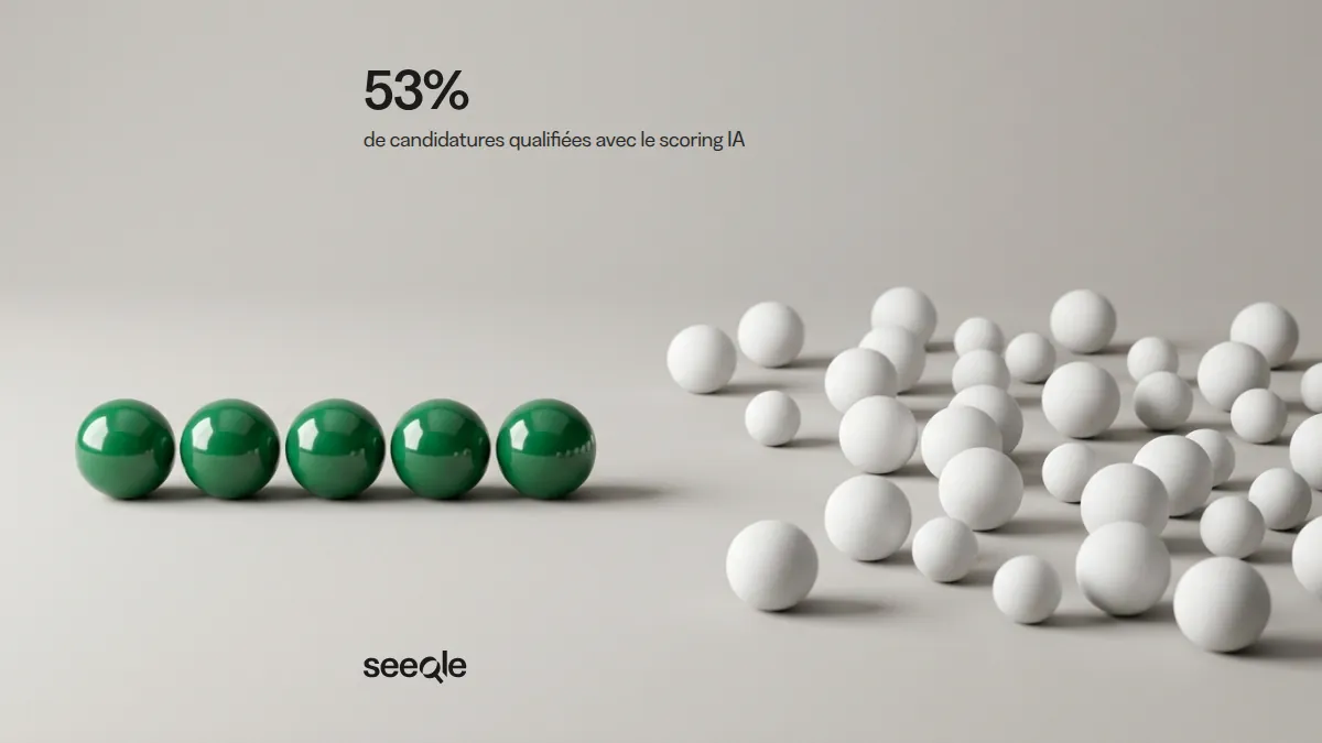 Rangee de spheres vertes alignees face a des spheres blanches dispersees : 53% de candidatures qualifiees