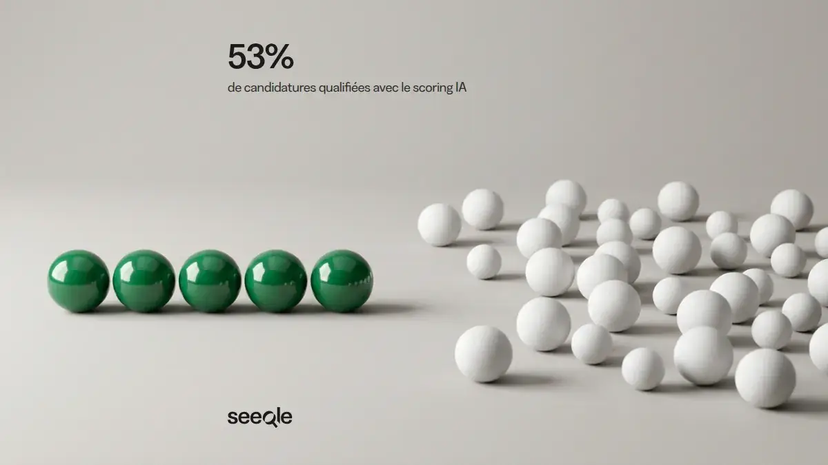 Rangee de spheres vertes alignees face a des spheres blanches dispersees : 53% de candidatures qualifiees