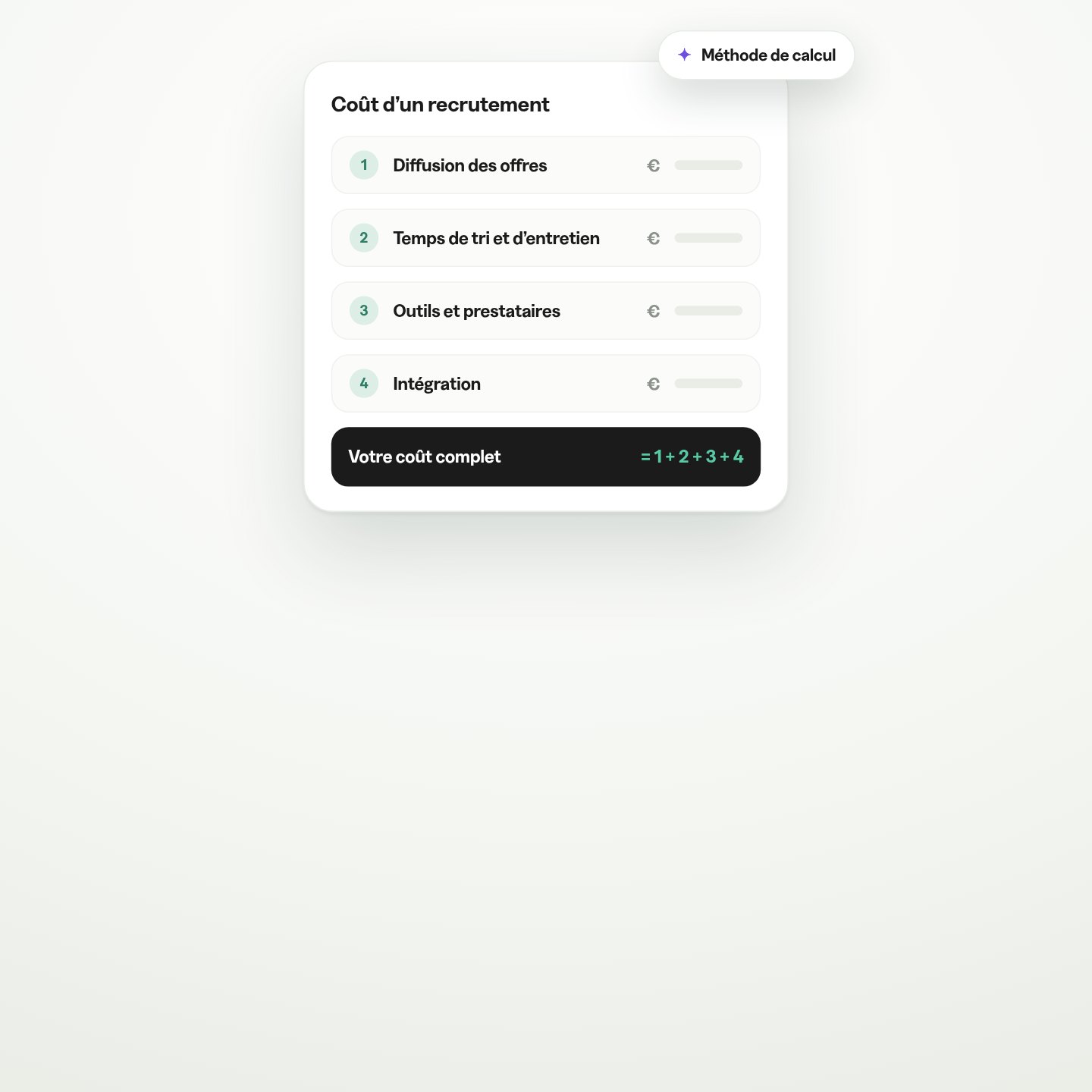 Méthode de calcul du coût d'un recrutement : diffusion, temps de tri, outils et intégration