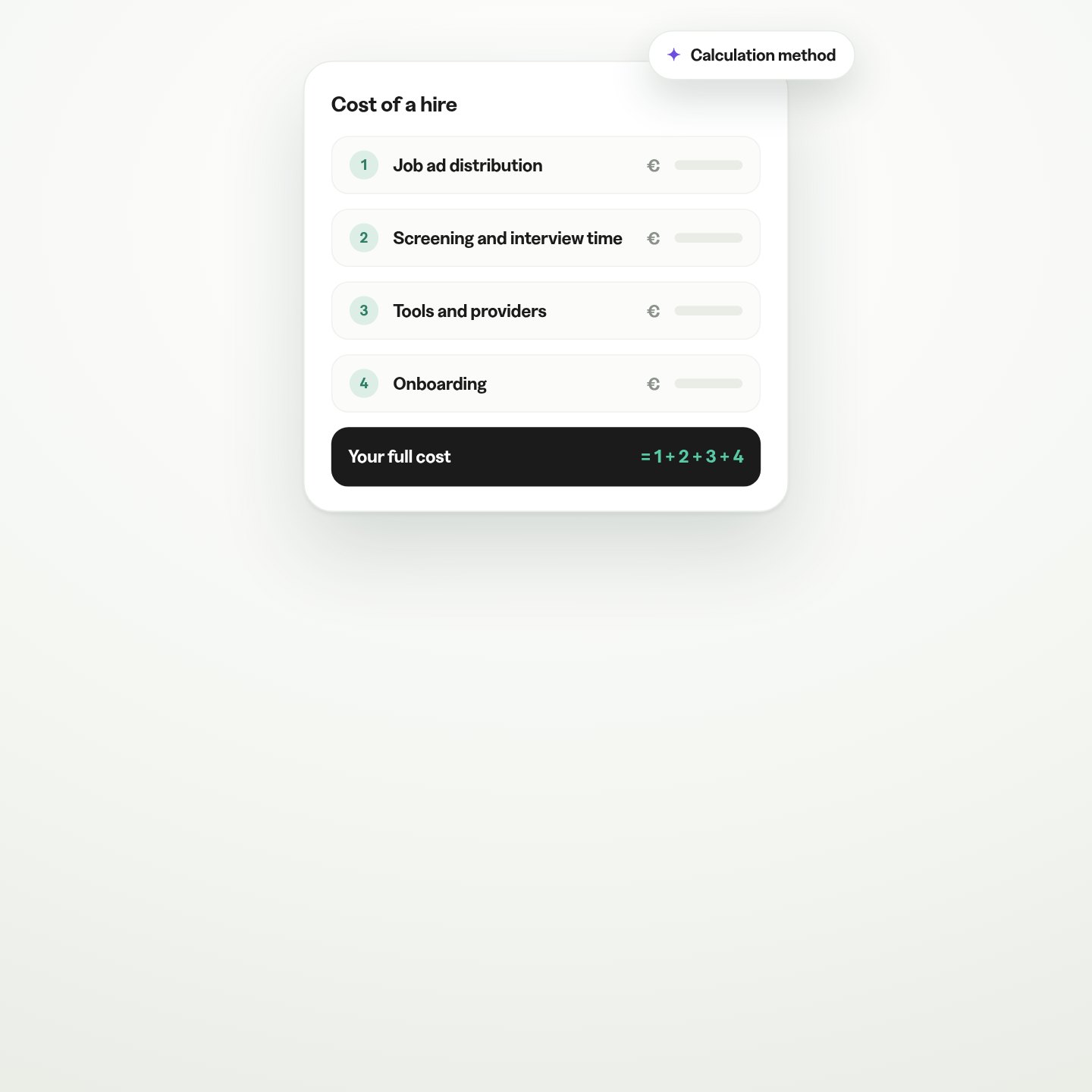 How to calculate the cost of a hire: distribution, screening time, tools and onboarding