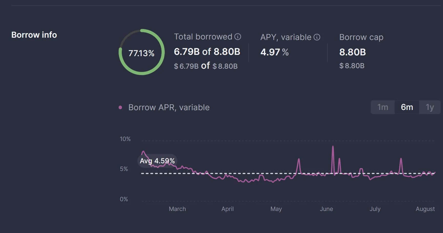Duration Risk in DeFi: The Hidden Threat Behind Looping Unwinds and RWA  Scaling Challenges - Cork