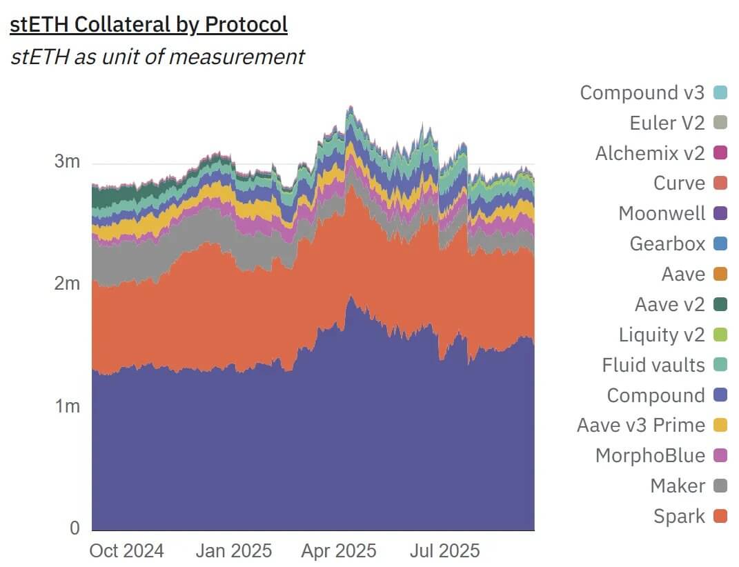 Ethereum validator exit delays (77) foto
