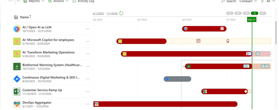 PPM Express project portfolio view