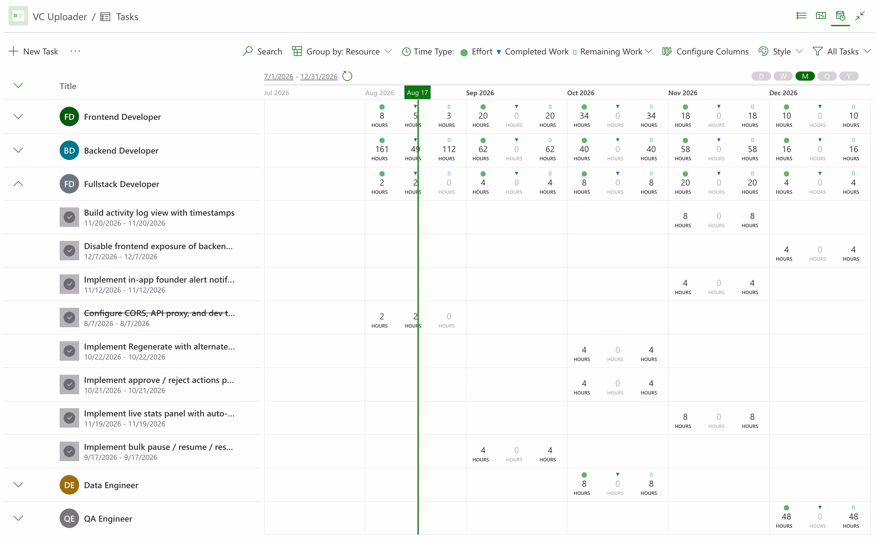 Task and utilization view in PPM Express showing effort against plan