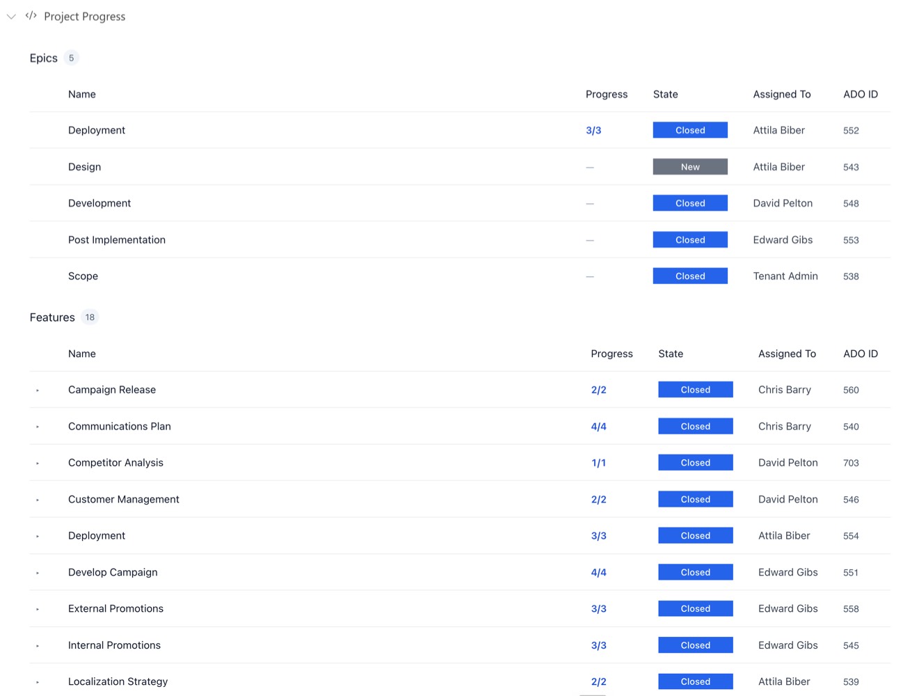 Azure DevOps delivery progress rolled up into a PPM Express portfolio dashboard