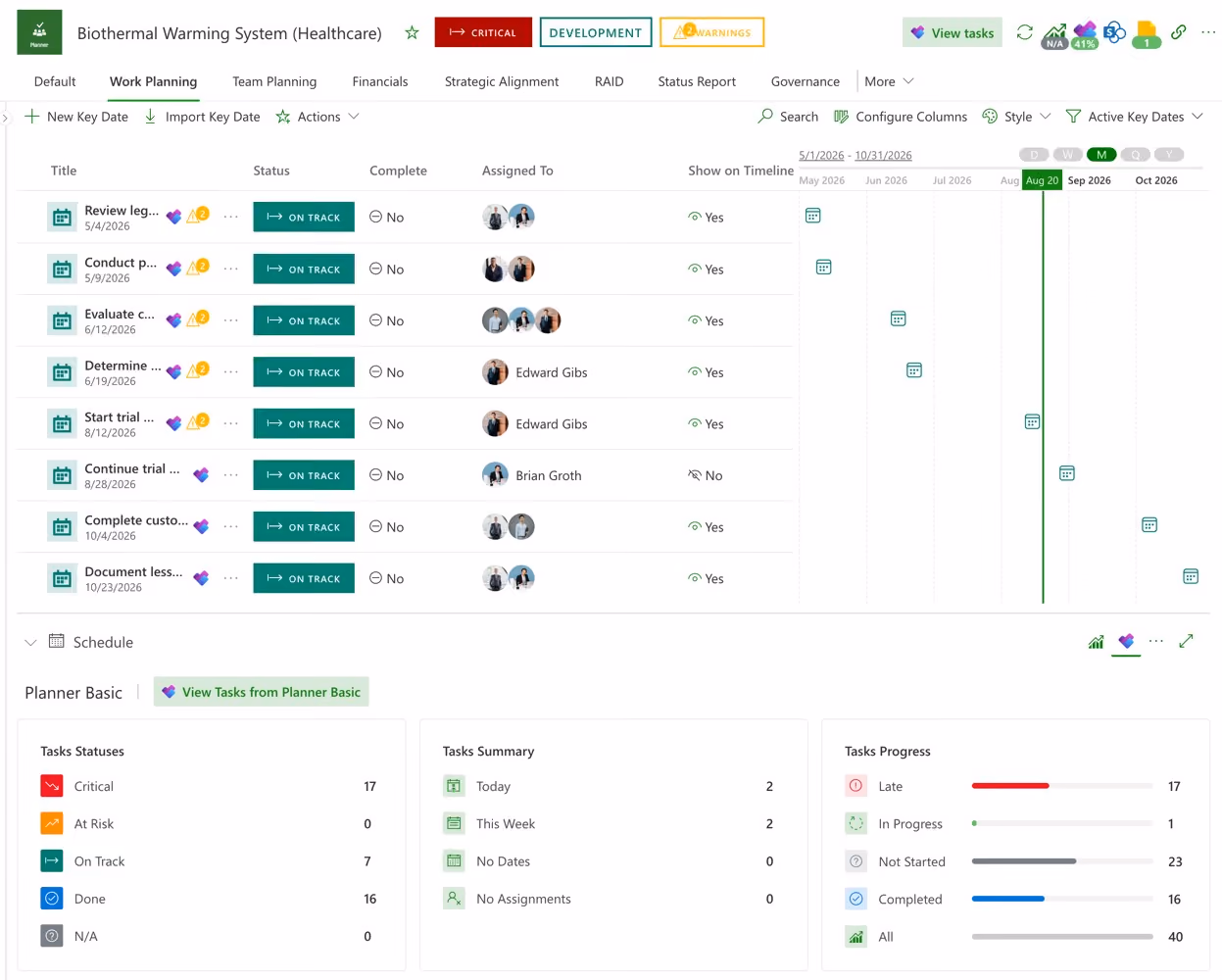 PPM Express project dashboard rolling up progress, key dates and task status from the connected delivery tool
