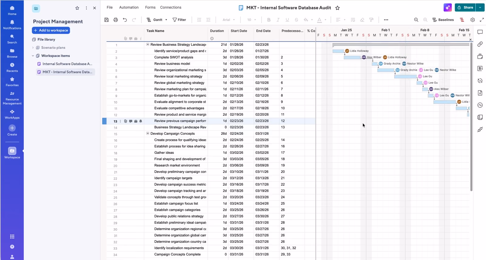 PPM Express resource utilization view showing planned versus available capacity by person across the portfolio