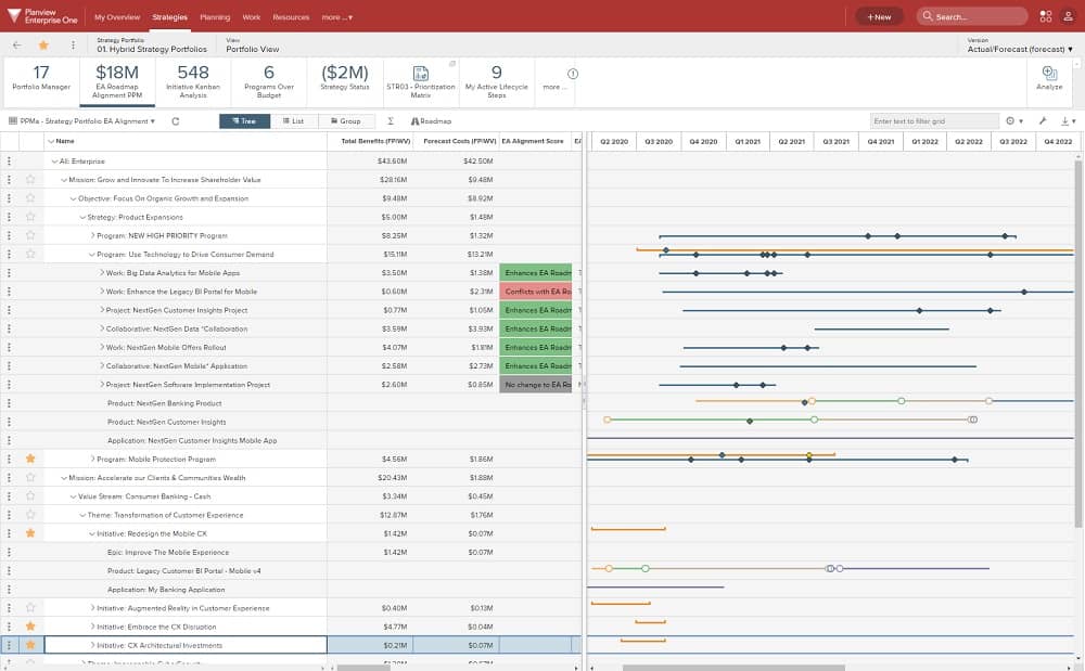 PPM Express resource utilization view showing planned versus available capacity by person across the portfolio