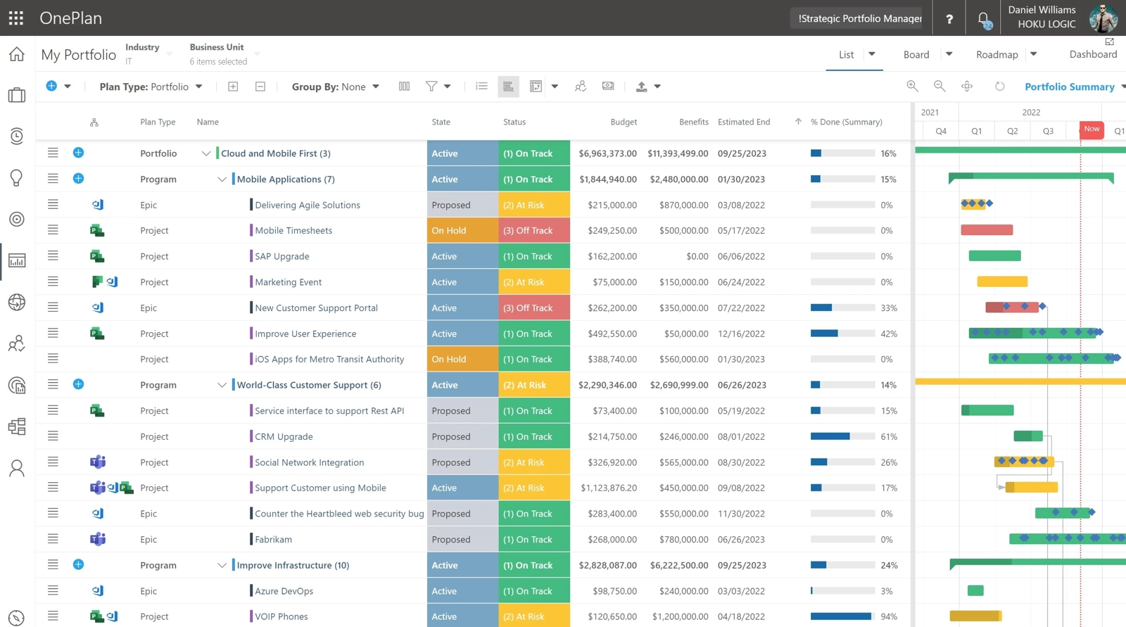 PPM Express resource utilization view showing planned versus available capacity by person across the portfolio