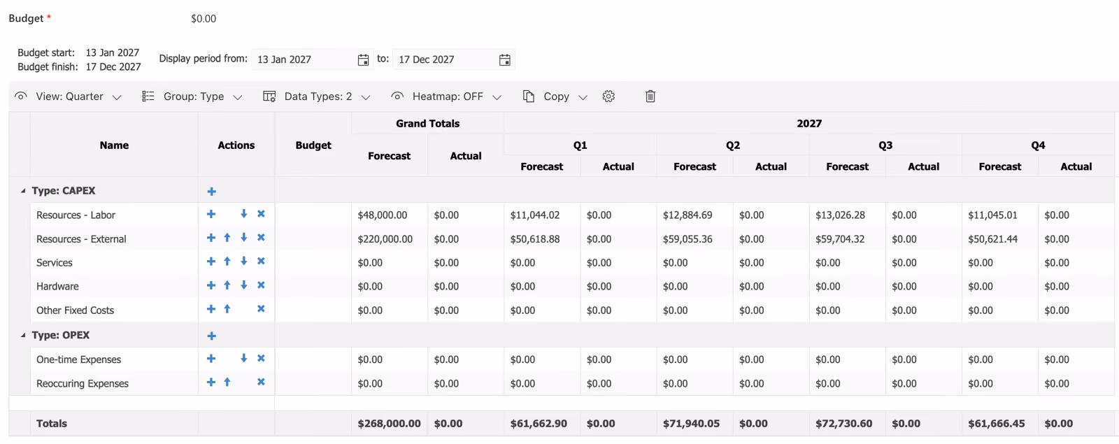 PPM Express Financials view showing forecast, baseline and actual for a project budget
