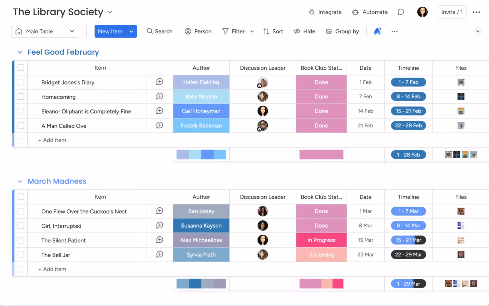 PPM Express resource utilization view showing planned versus available capacity by person across the portfolio