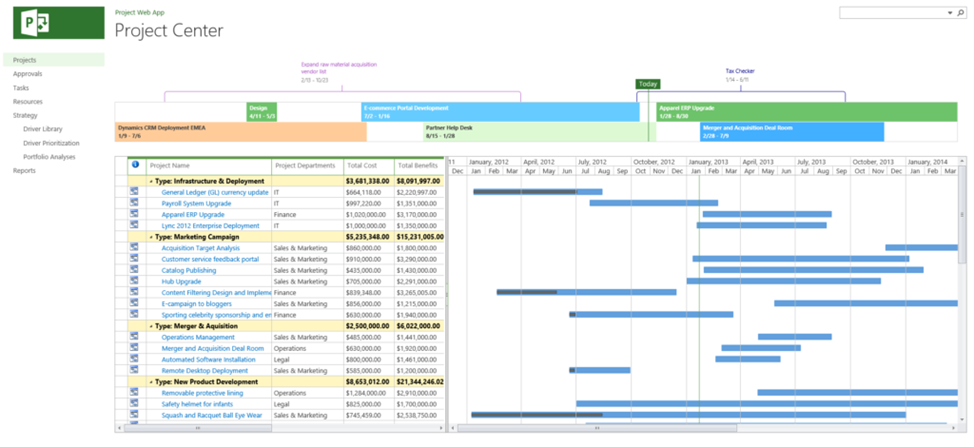 MS Project Online interface with projects and tasks