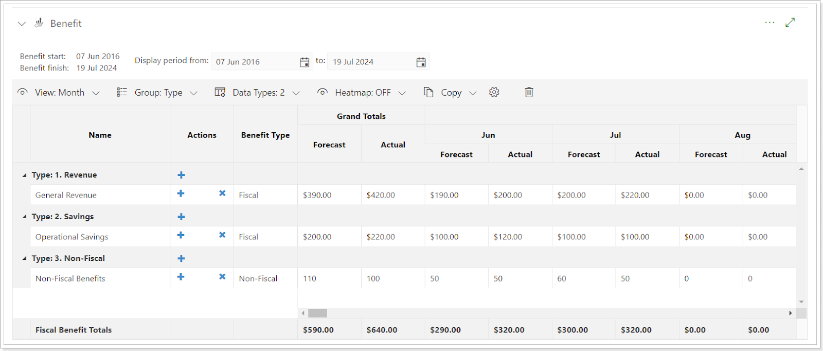 budgeting in PPM Express