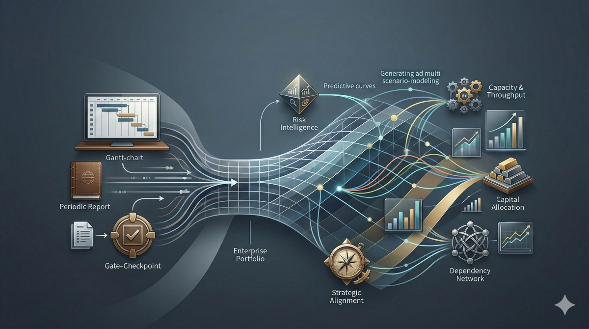 From Traditional PPM to Agent-Enabled Portfolio Intelligence