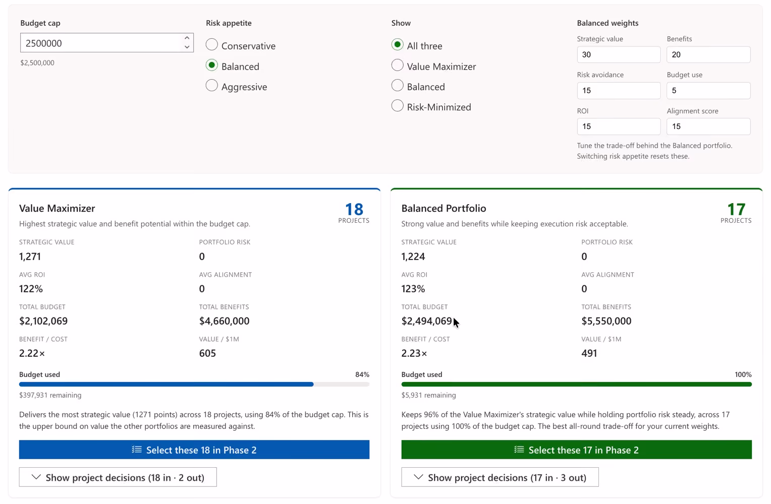PPM Express what-if optimizer selecting the highest-value combination of initiatives within budget constraints
