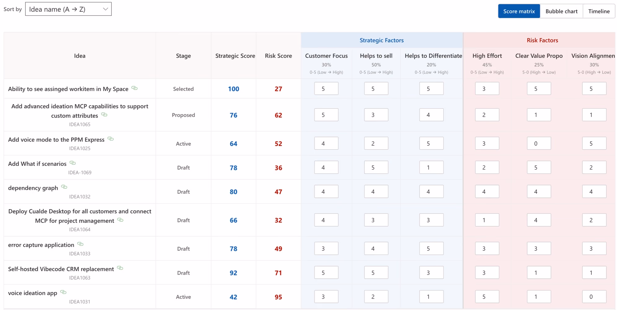 Data Quality in the Age of AI Agents