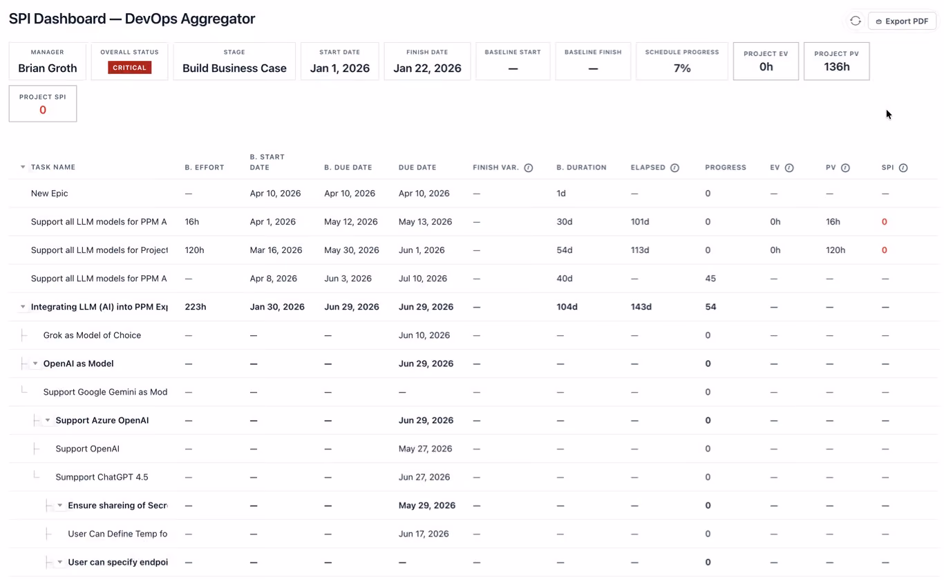 A PPM Express extension showing a custom project SPI dashboard built on live portfolio data