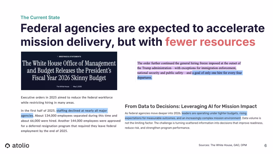 News headline collage: White House OMB releases FY2026 "Skinny Budget" with hiring freeze; 134,000 federal employees separated in first half of 2025; goal of one hire for every four departures. Right column headline: From Data to Decisions - Leveraging AI for Mission Impact. Sources: The White House, GAO, OPM