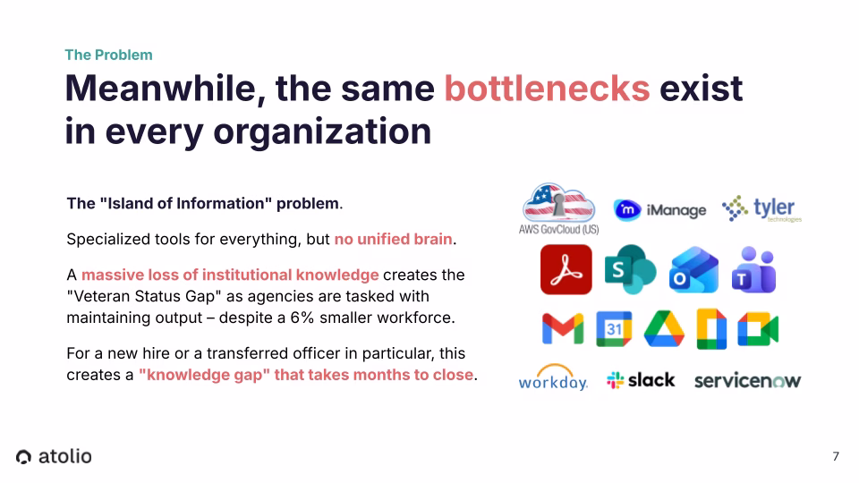 The Island of Information problem: diagram showing fragmented enterprise tools with no unified brain, including AWS GovCloud, iManage, Tyler Technologies, Adobe, Microsoft SharePoint, Outlook, Teams, Gmail, Google Calendar, Google Drive, Google Docs, Google Meet, Workday, Slack, and ServiceNow