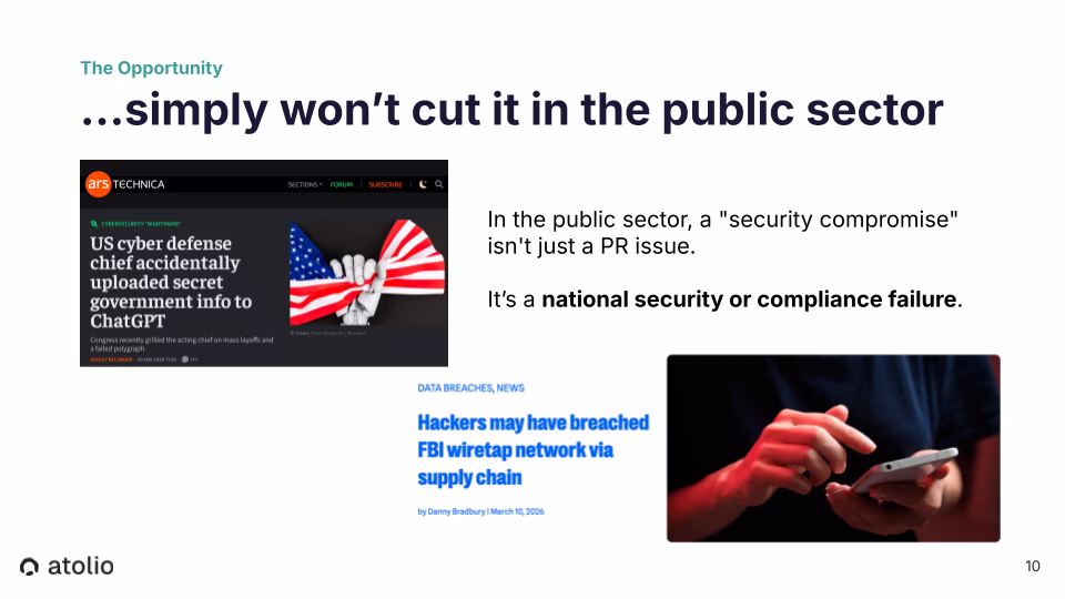 Ars Technica headline: US cyber defense chief accidentally uploaded secret government info to ChatGPT. Right side text: In the public sector, a security compromise isn't just a PR issue - it's a national security or compliance failure. Second headline: Hackers may have breached FBI wiretap network via supply chain (March 2026)