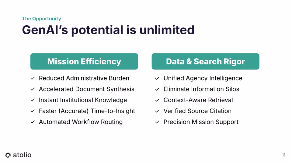 Two-column capability list. Mission Efficiency: Reduced Administrative Burden, Accelerated Document Synthesis, Instant Institutional Knowledge, Faster Accurate Time-to-Insight, Automated Workflow Routing. Data and Search Rigor: Unified Agency Intelligence, Eliminate Information Silos, Context-Aware Retrieval, Verified Source Citation, Precision Mission Support