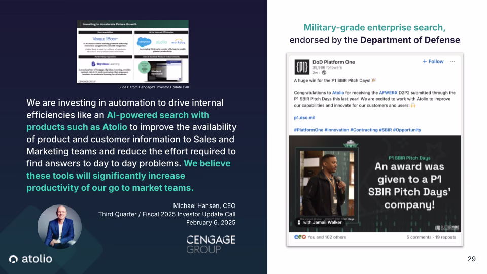 Two social proof items. Left: Slide from Cengage's Q3 FY2025 Investor Update Call showing Atolio listed alongside Salesforce and Workday as a core AI investment, with CEO Michael Hansen's quote about AI-powered search increasing go-to-market team productivity. Right: LinkedIn post from DoD Platform One congratulating Atolio on receiving the AFWERX D2P2 award through P1 SBIR Pitch Days