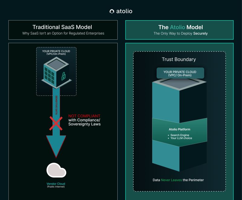 Secure AI for Regulated Industries