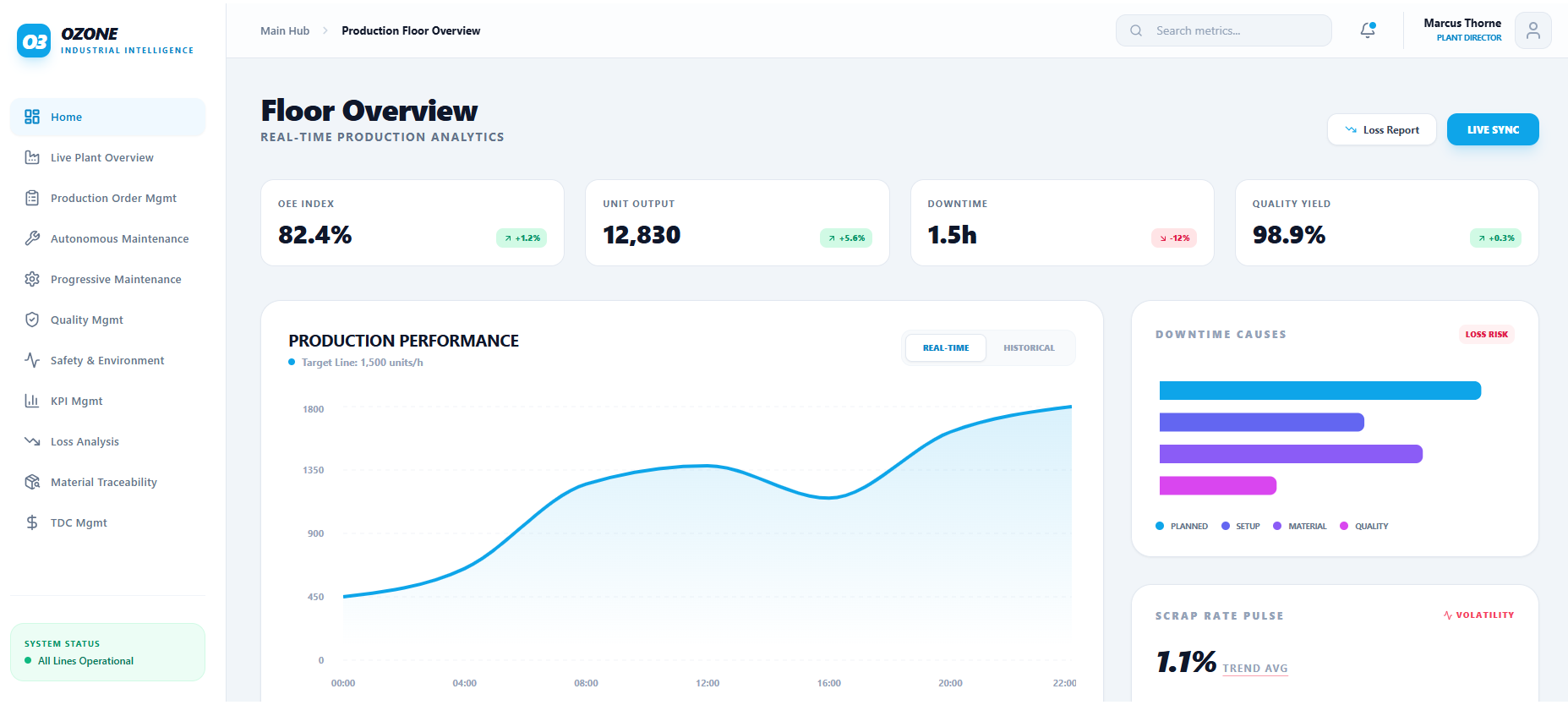 image of assembly process