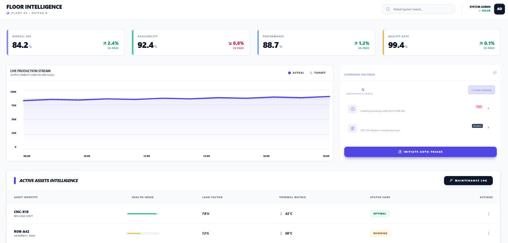 image of automated monitoring system (for a food and agtech)